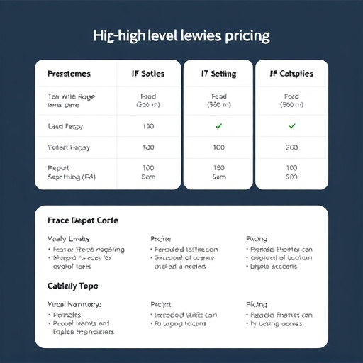 gohighlevel white label pricing info