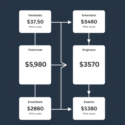 gohighlevel white label support cost breakdown