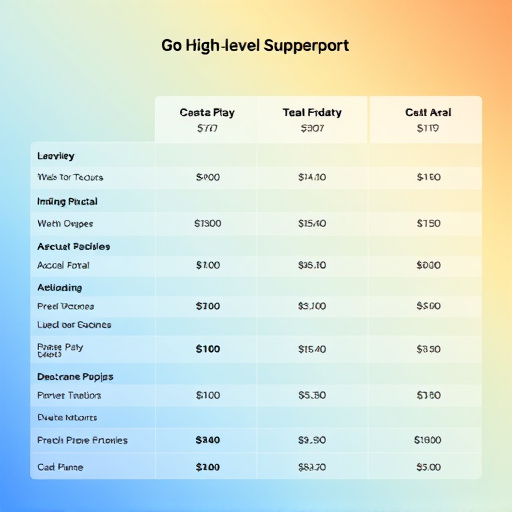 gohighlevel white label support plan cost