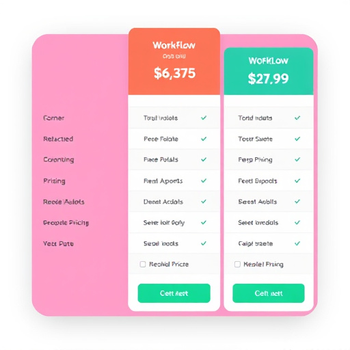 gohighlevel workflow pricing details