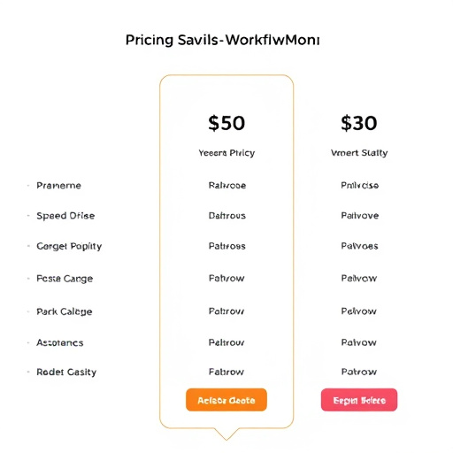 gohighlevel workflow pricing details