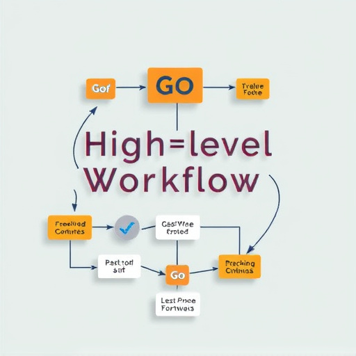 gohighlevel workflow strategy