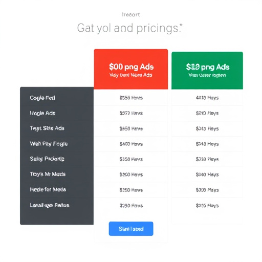 google ads platform pricing