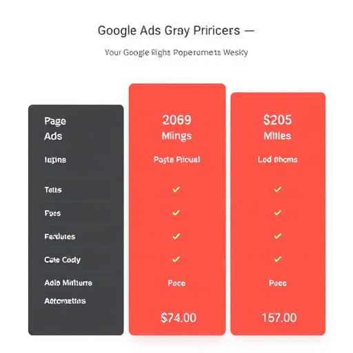 google ads platform pricing