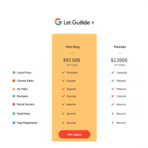 google ads platform pricing
