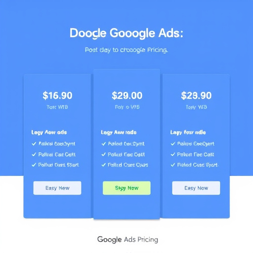 google ads sync pricing