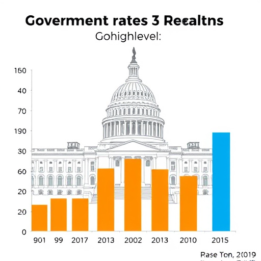 government rates gohighlevel