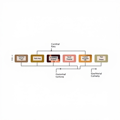gym client pipeline