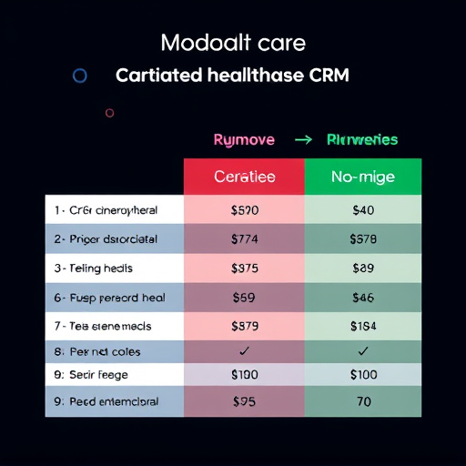 healthcare crm pricing
