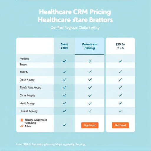 healthcare crm pricing