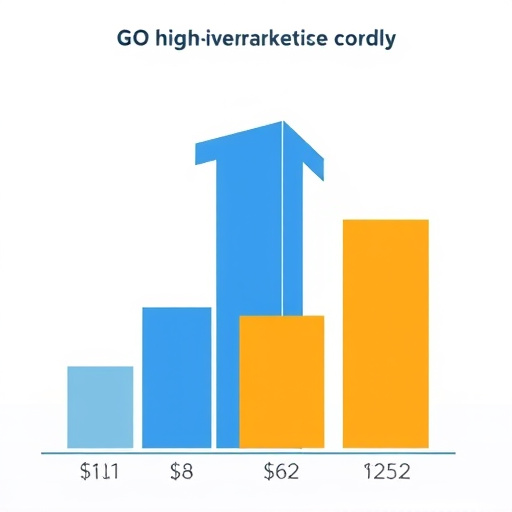 healthcare marketing cost gohighlevel
