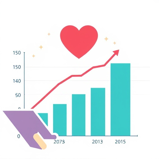 healthcare marketing cost gohighlevel