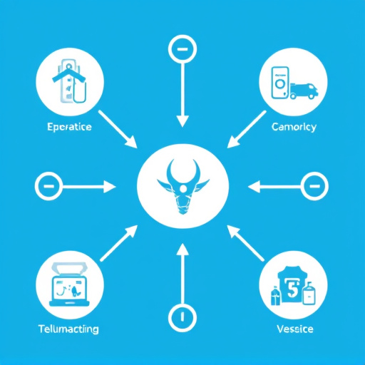 healthcare telemedicine system integration cost
