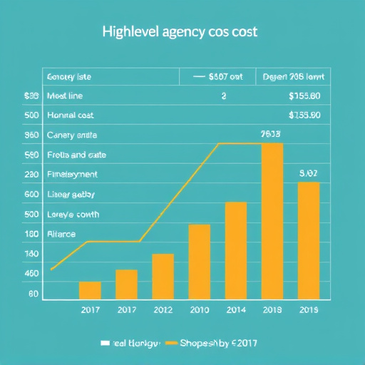 highlevel-agency-cost-640x480-12777653.jpeg