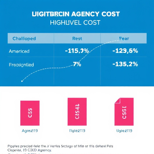 highlevel-agency-cost-640x480-23640364.jpeg