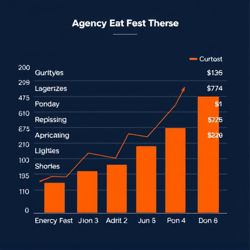 highlevel agency cost
