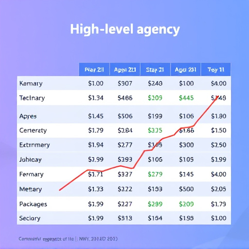 highlevel agency cost