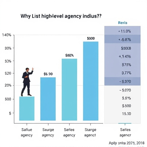 highlevel-agency-cost-640x480-48336181.jpeg