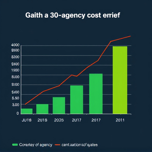 highlevel-agency-cost-640x480-70851145.jpeg