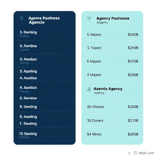 highlevel agency cost