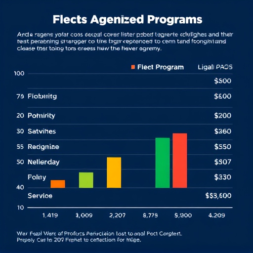 highlevel agency program cost