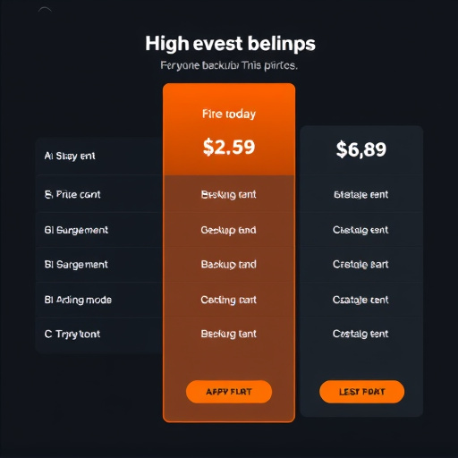 highlevel backup pricing details