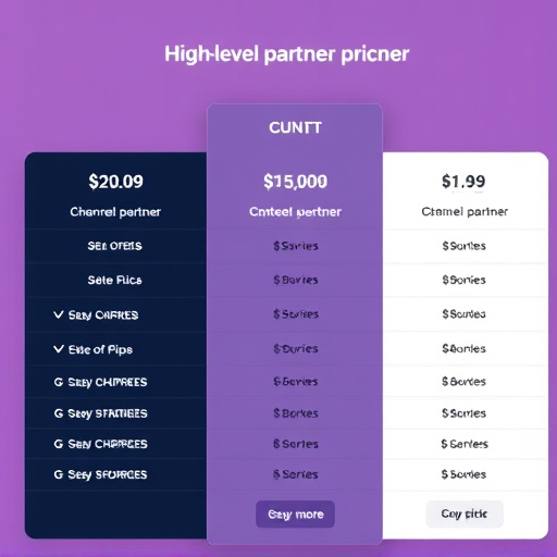 highlevel channel partner pricing