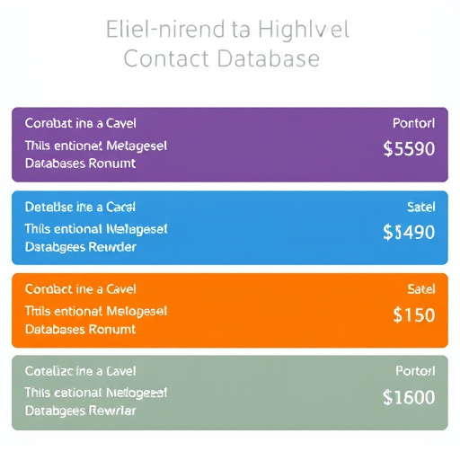 highlevel contact database cost
