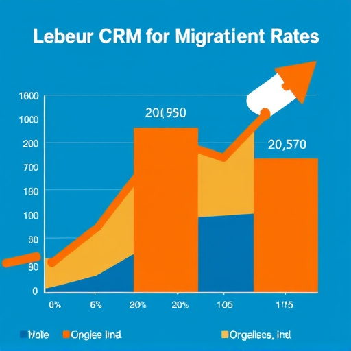 highlevel crm migration rates