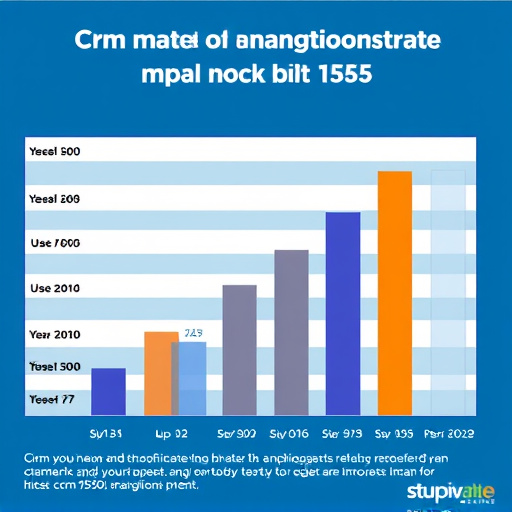 highlevel crm migration rates