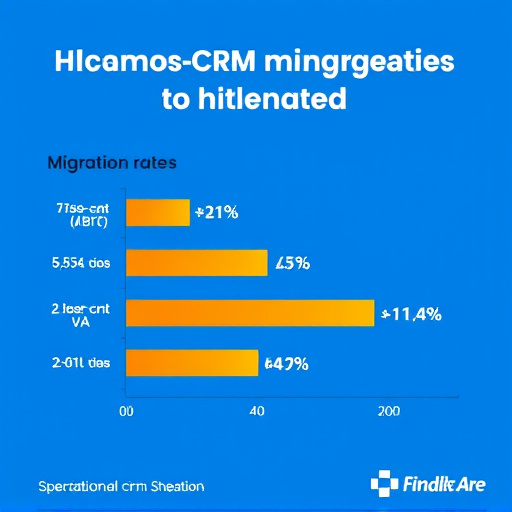 highlevel-crm-migration-rates-640x480-72975314.jpeg