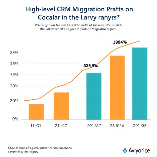 highlevel crm migration rates