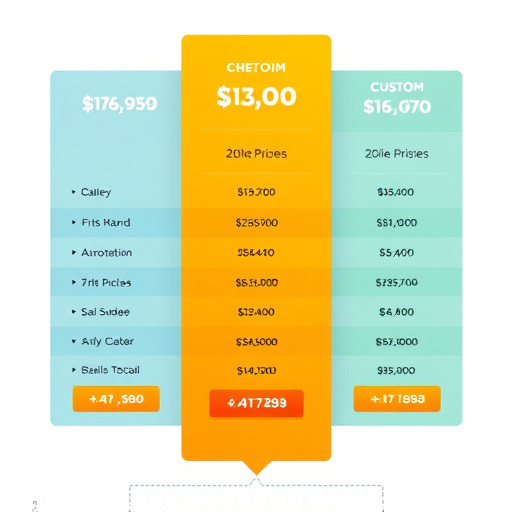 highlevel custom algorithm pricing