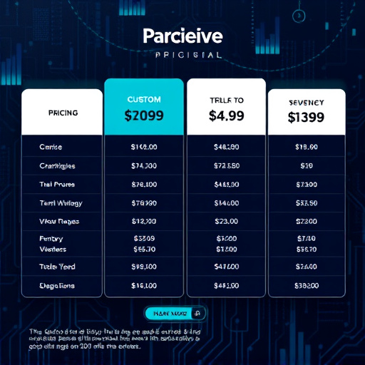 highlevel custom algorithm pricing