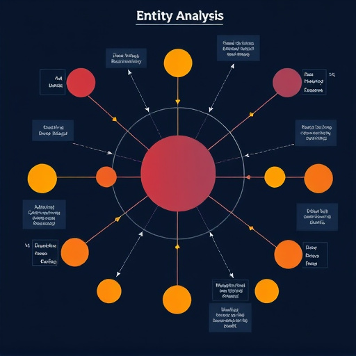 highlevel entity analysis