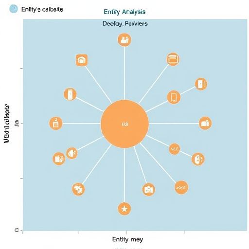 highlevel entity analysis