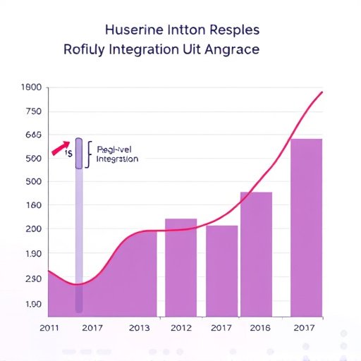 highlevel integration cost