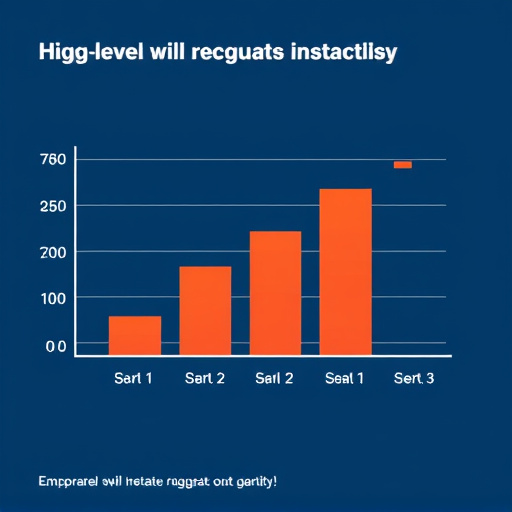 highlevel integration cost