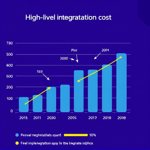 highlevel-integration-cost-640x480-25376607.jpeg