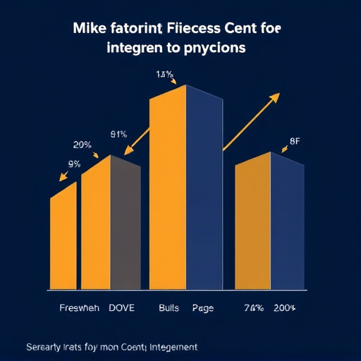 highlevel integration fees