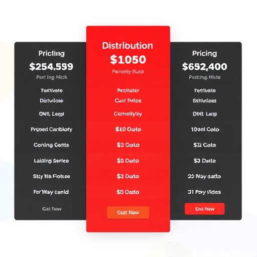 highlevel lead distribution pricing