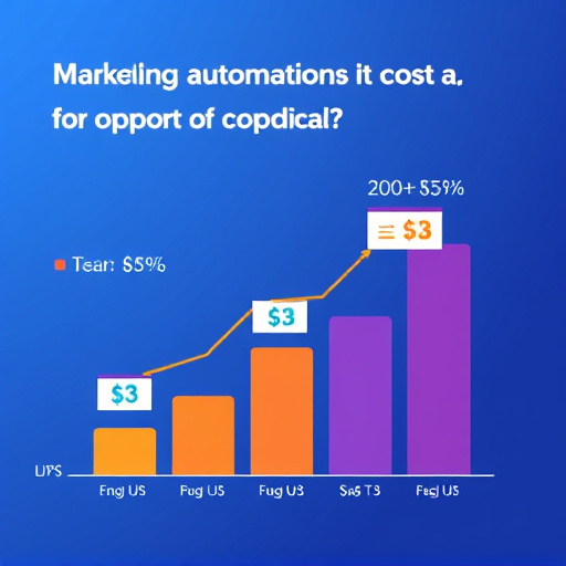 highlevel-marketing-automation-cost-640x480-42840084.jpeg