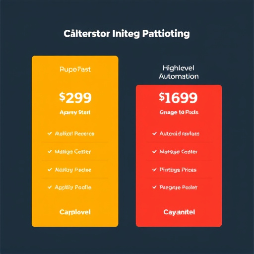 highlevel marketing automation pricing