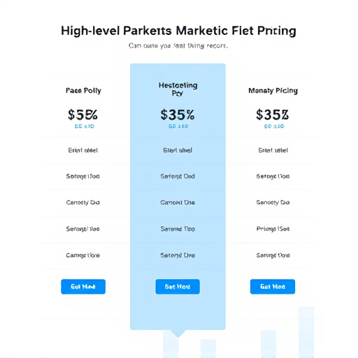 highlevel marketing automation pricing