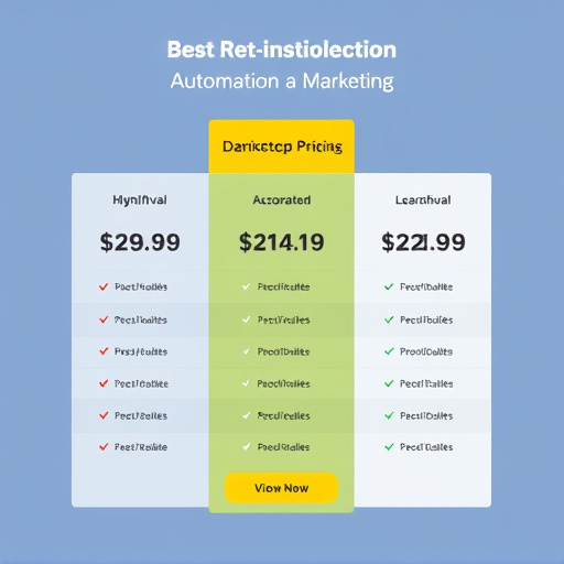 highlevel marketing automation pricing