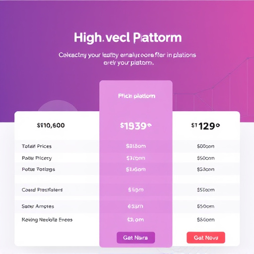 highlevel platform pricing