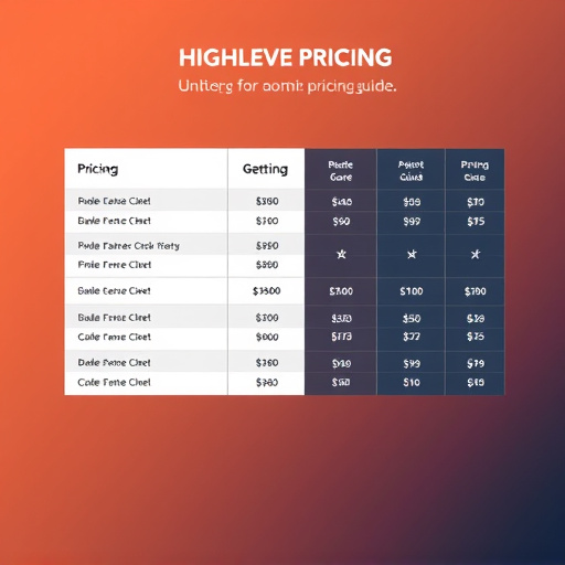 highlevel pricing guide