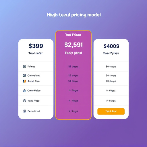 highlevel pricing model