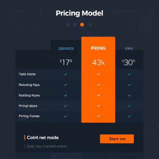 highlevel pricing model