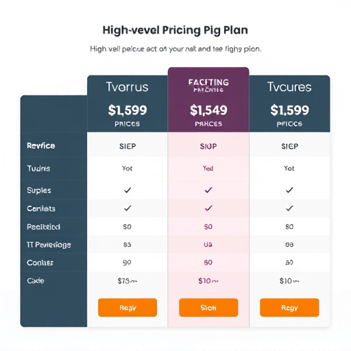 highlevel pricing plans